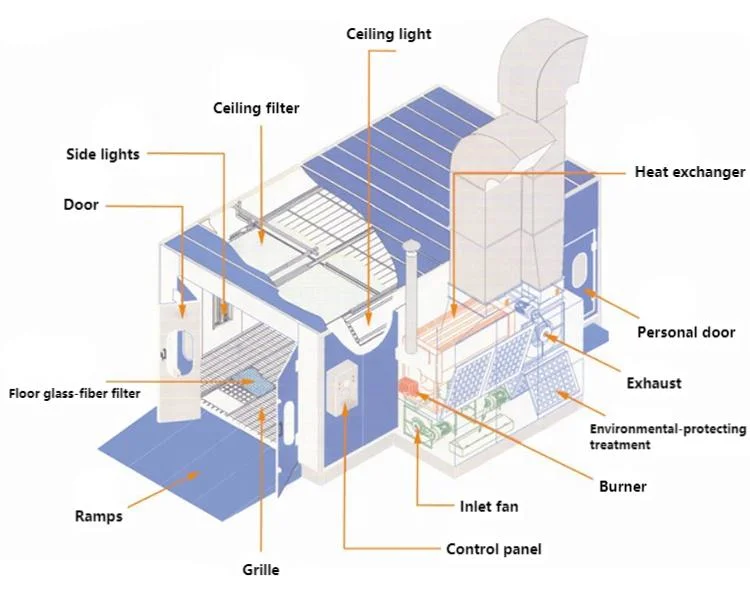 Basic Customization Auto Maintenance Garage Equipment Car Spray Booth Paint Booth Machine Painting Room